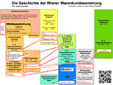Bild Geschichte
